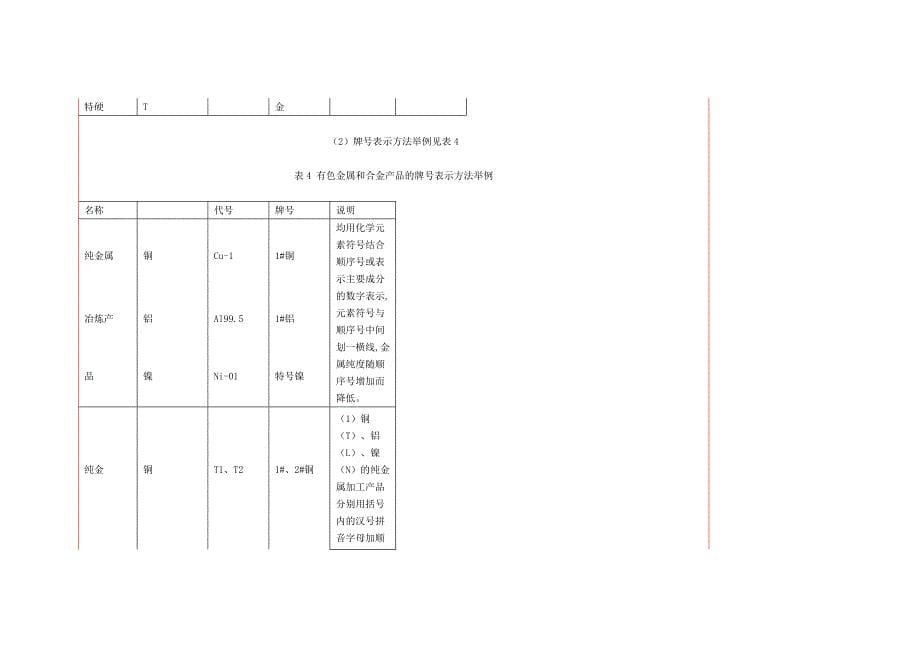 有色金属实用知识简介.doc_第5页