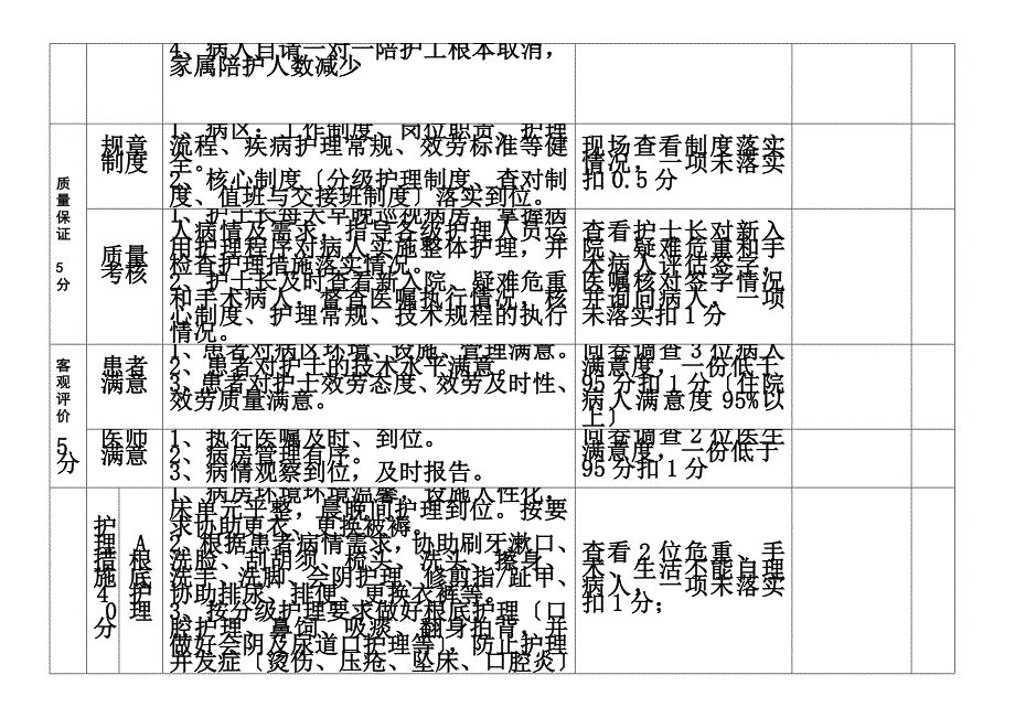 最新ICU优质示范病区活动考核表_第3页