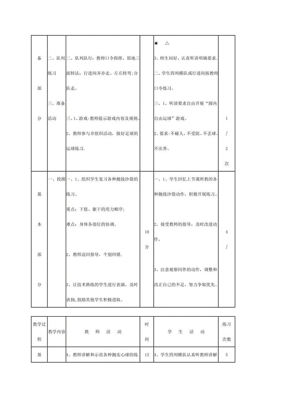 初中体育教案大全_第5页