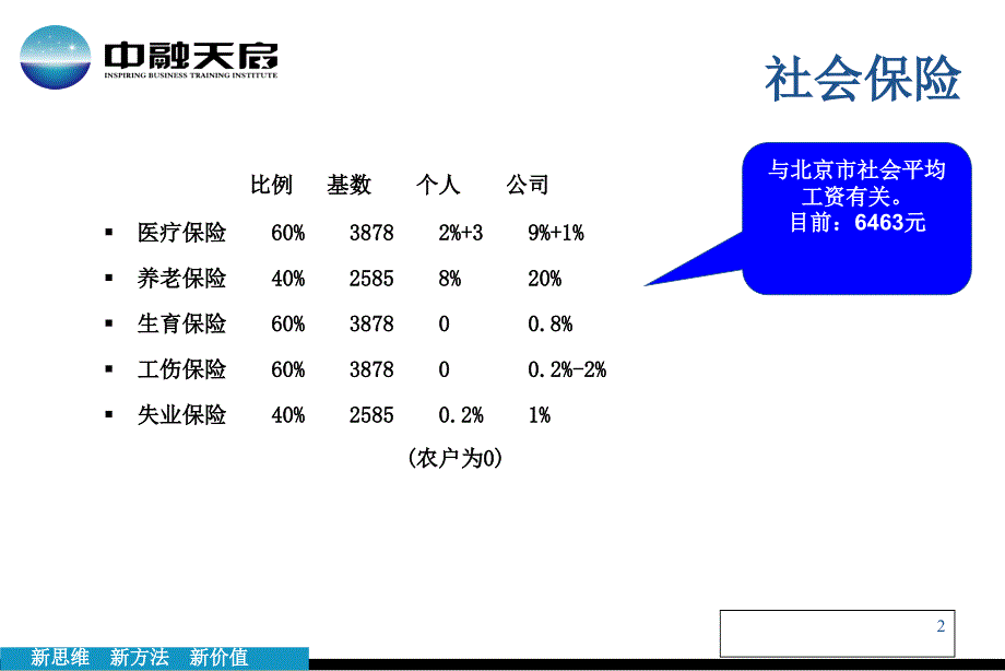 社会保险基础知识(北京)_第3页