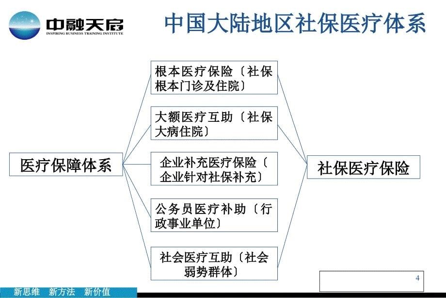 社会保险基础知识(北京)_第5页