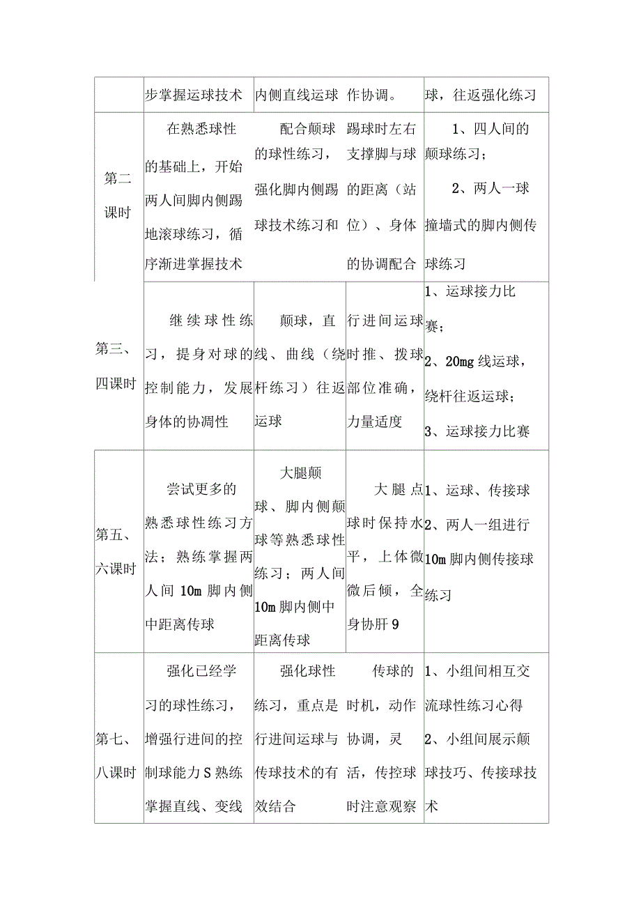 初中足球单元教学计划_第2页