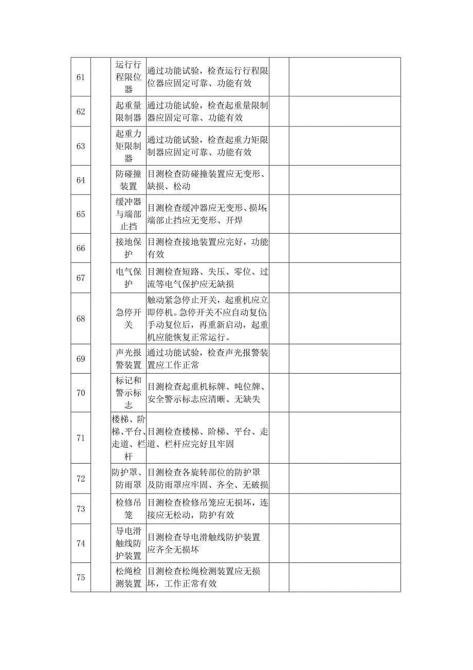 起重机械年检记录_第5页