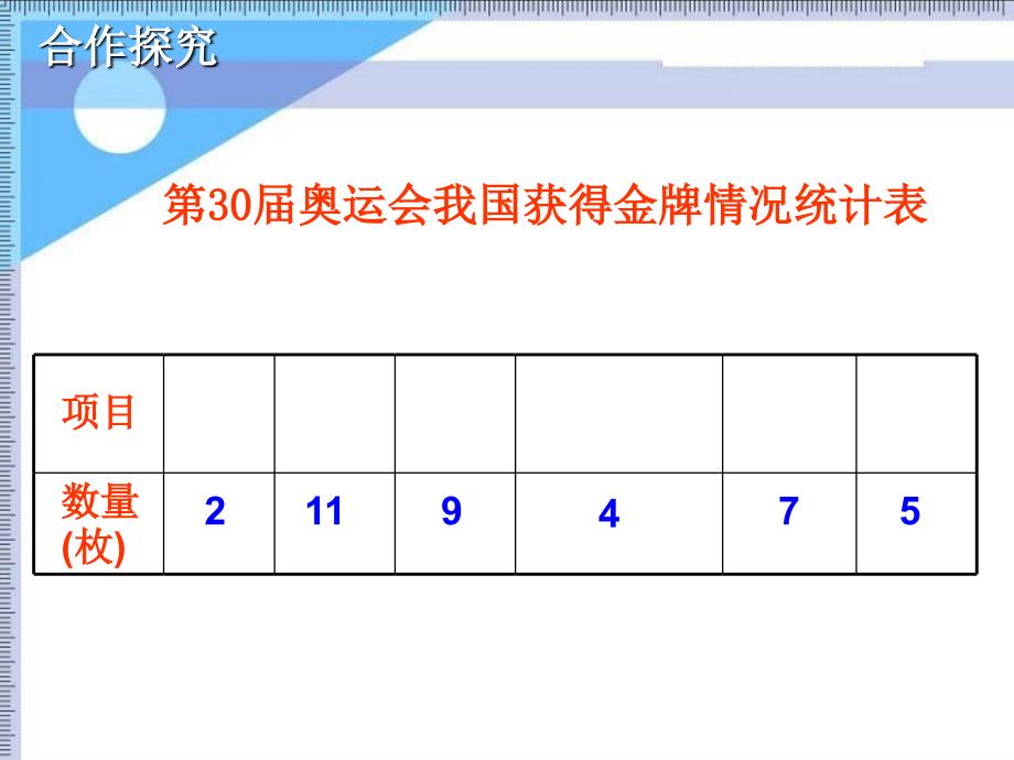 2022六年级数学下册第五单元奥运奖牌统计扇形统计图课件4青岛版六三制_第3页