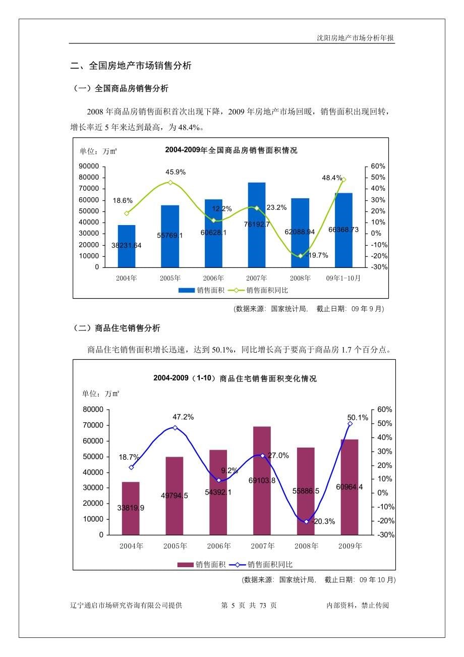 沈阳房地产市场与展望_第5页