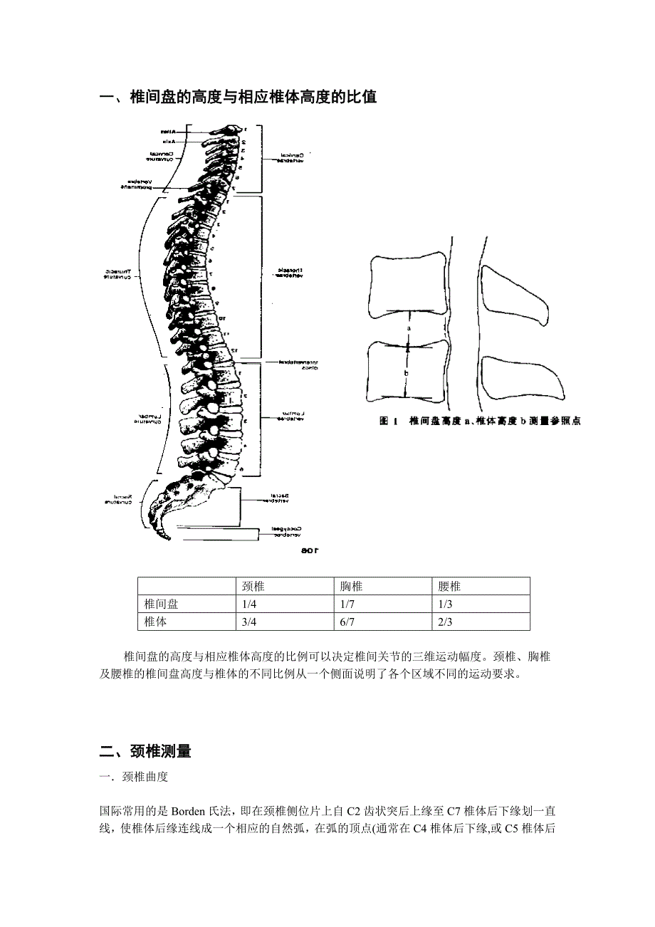 颈、腰X线片测量方法.doc_第1页