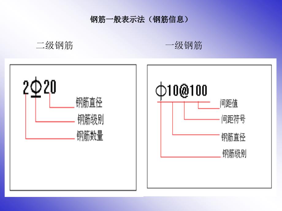 梁柱板钢筋平法标注图解()_第3页