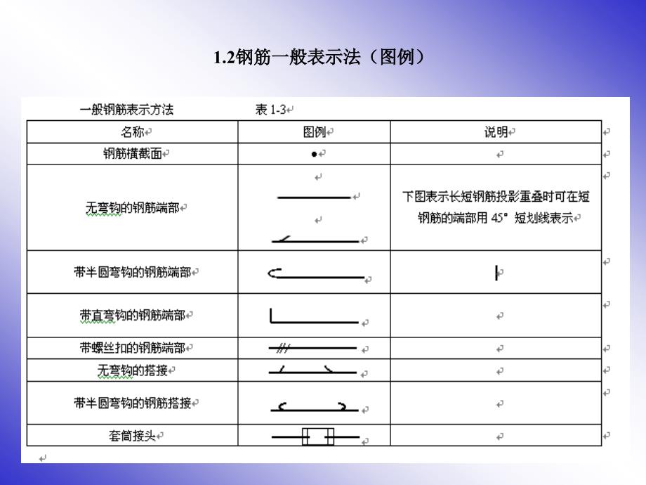 梁柱板钢筋平法标注图解()_第4页