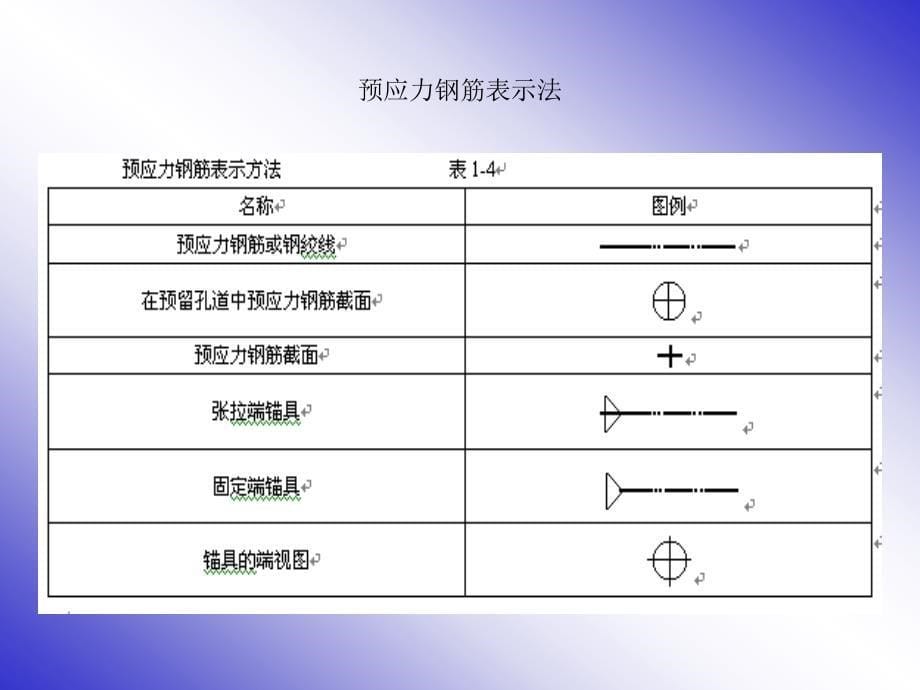 梁柱板钢筋平法标注图解()_第5页