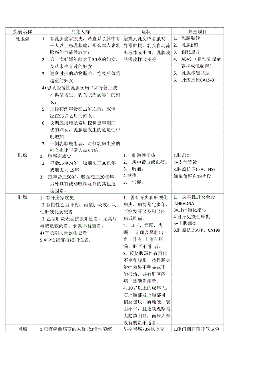 各种癌症高危人群_第1页