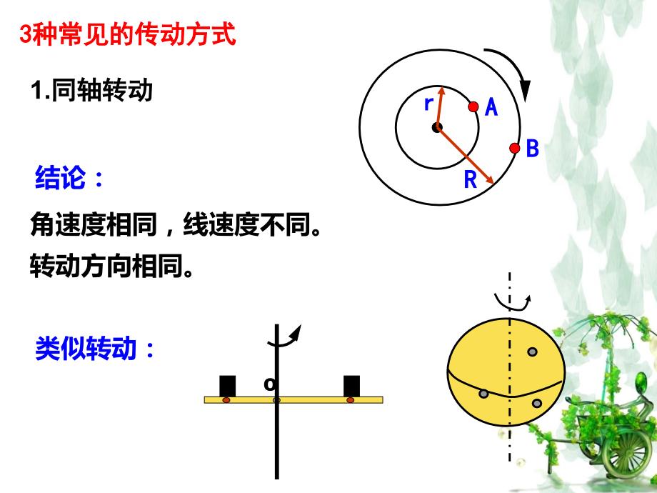 圆周运动复习课_第3页