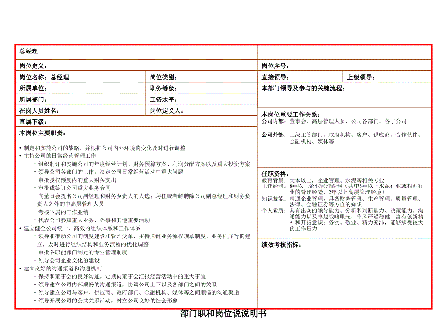 部门职和岗位说说明书课件_第2页