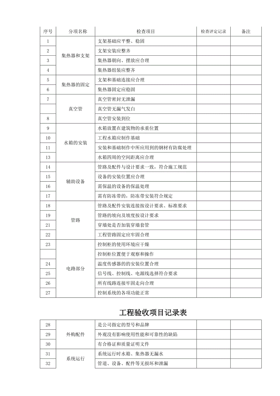 太阳能验收报告_第3页