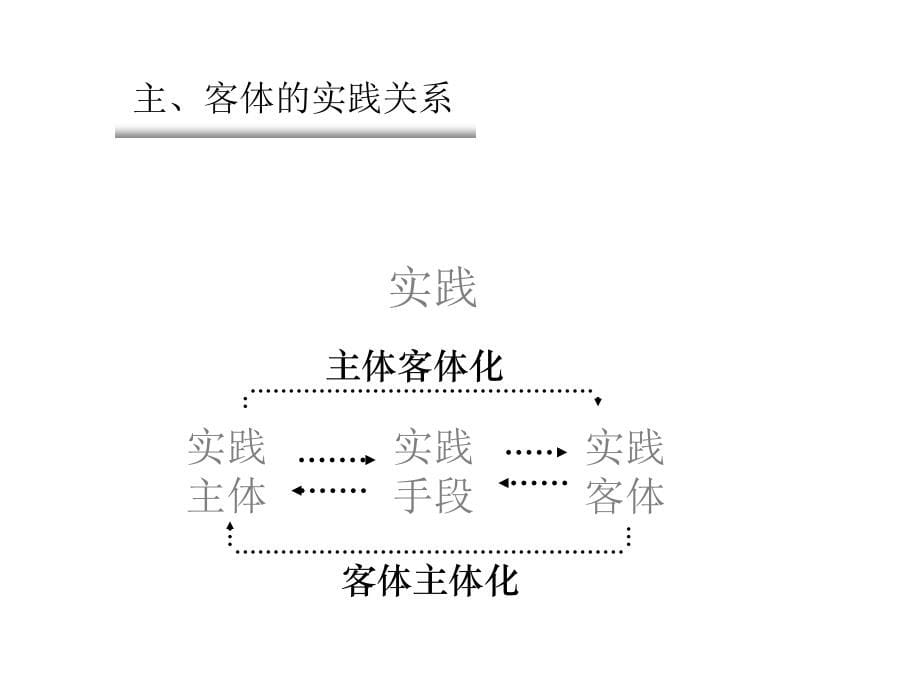 认识的本质和过程.ppt_第5页