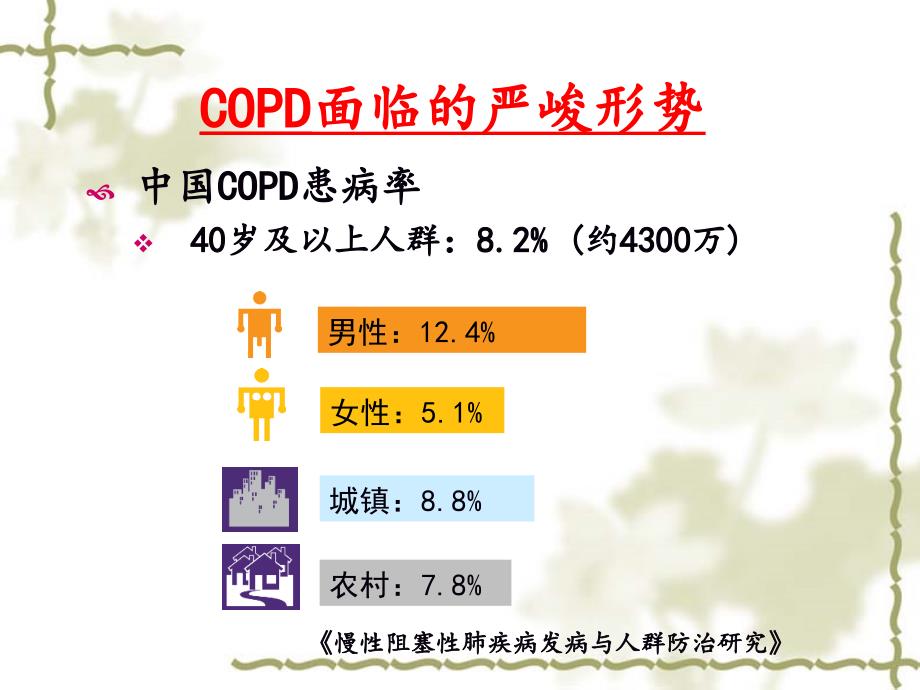 AECOPD指南解读_第2页