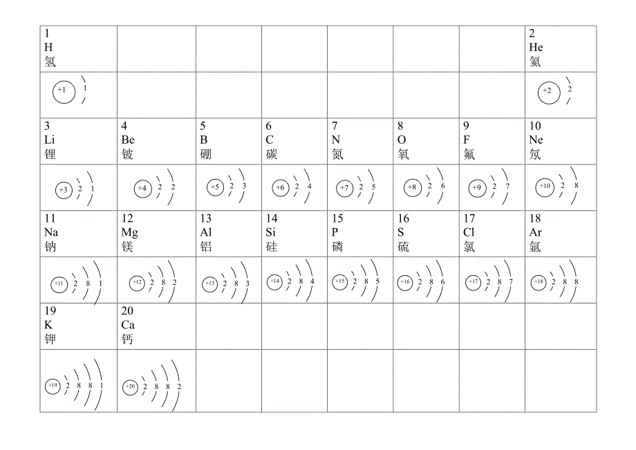 前20位元素原子结构示意图_第1页