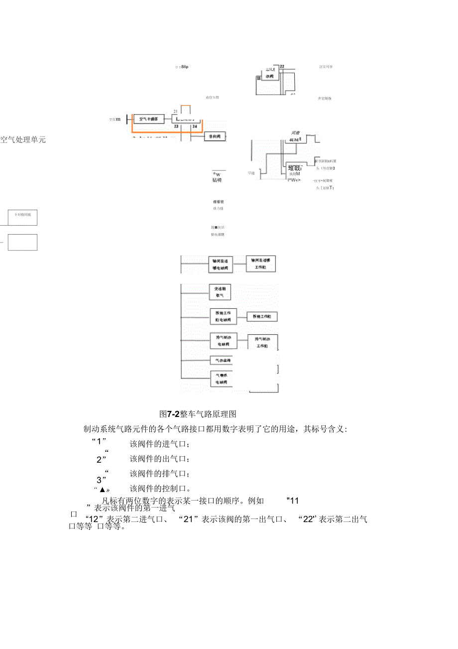 德龙M3000全车气路结构与工作原理_第2页