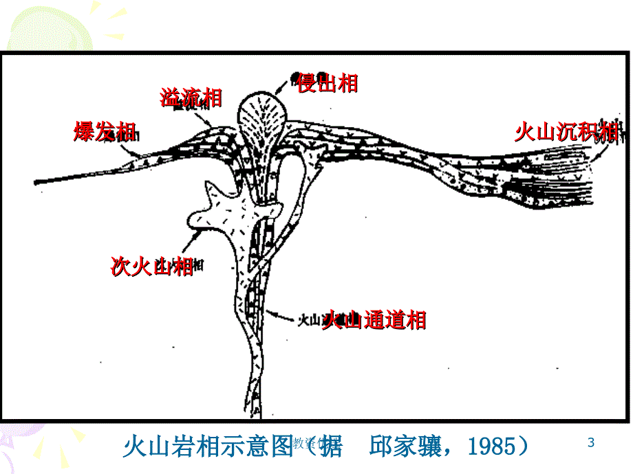 第六章玄武岩类教学校园_第3页