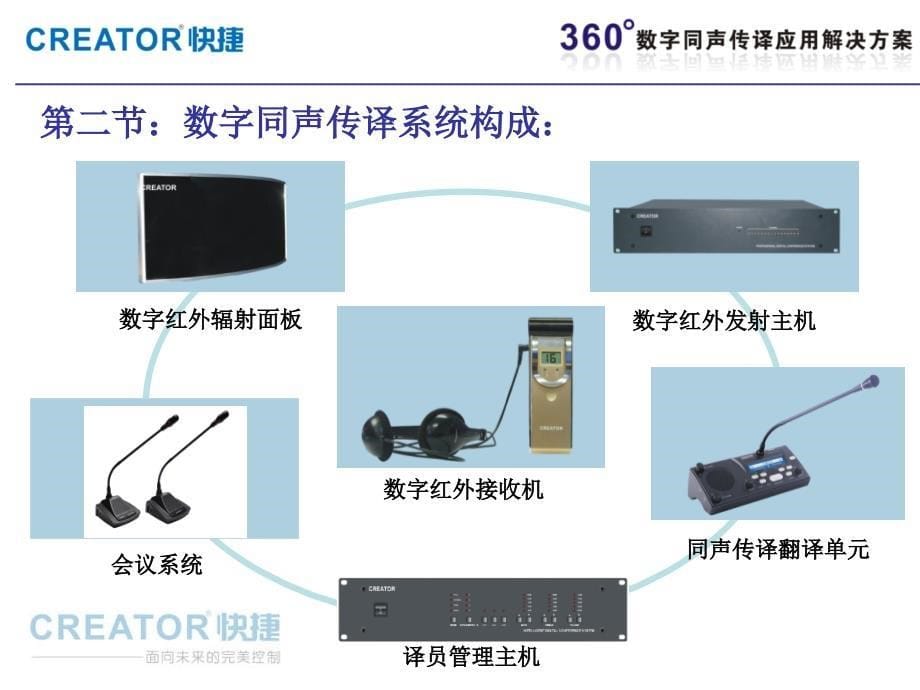 CREATOR数字无线同声同传解决方案_第5页