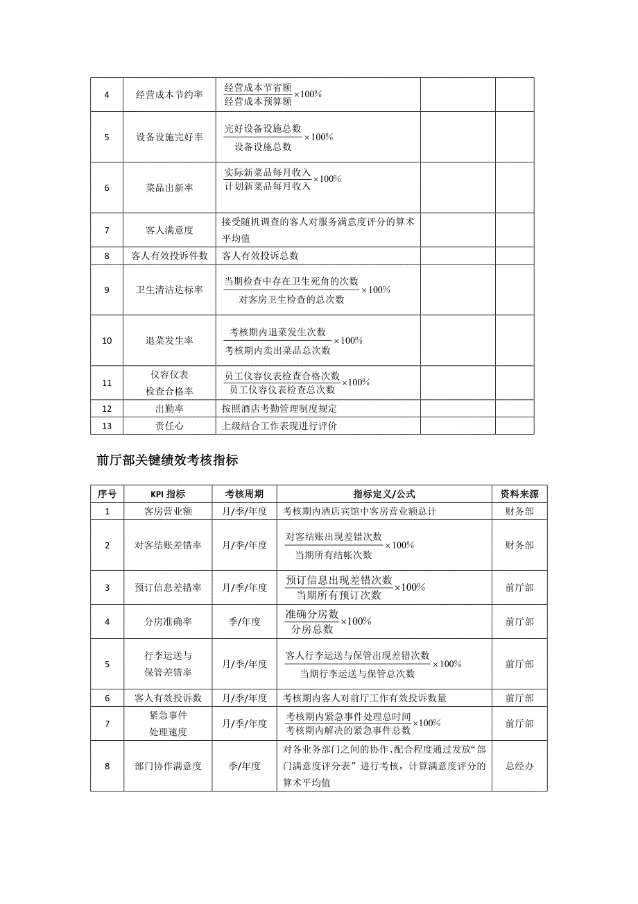 酒店考核建议_第2页