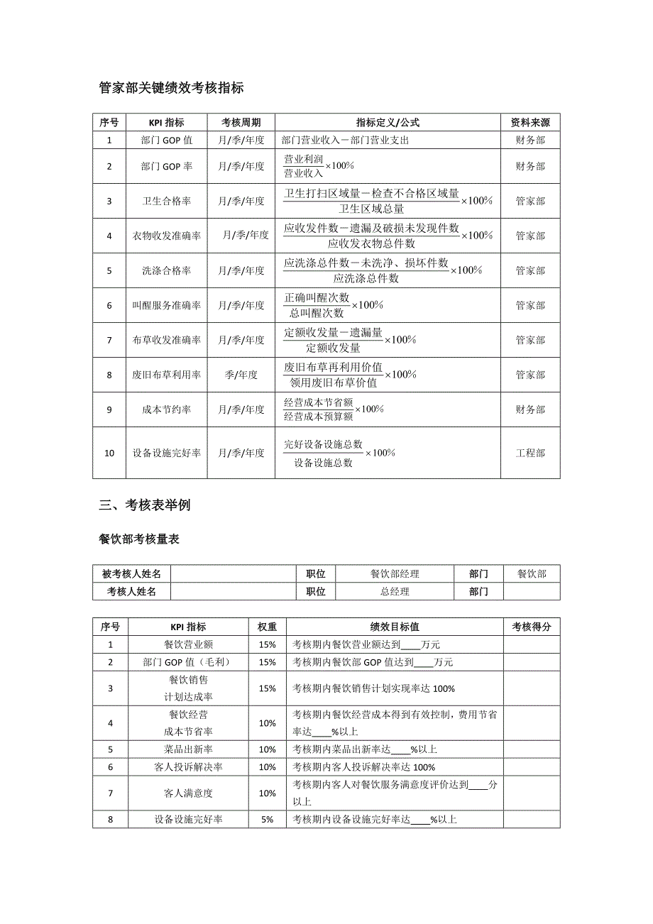 酒店考核建议_第3页