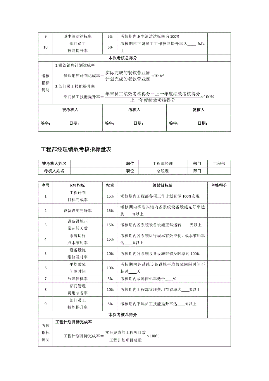 酒店考核建议_第4页