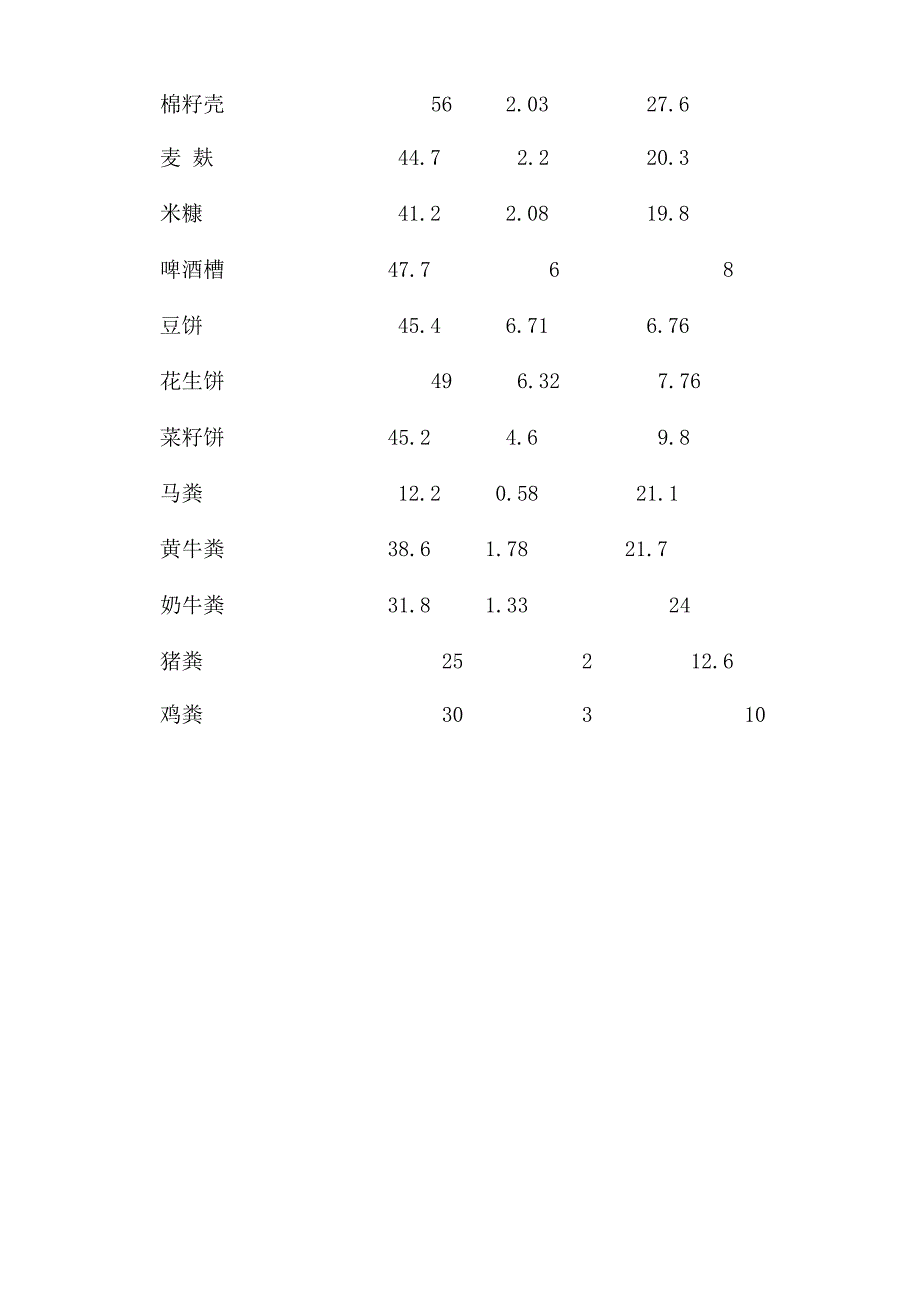 碳氮比计算_第3页