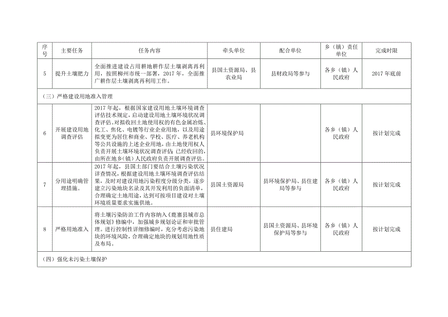 鹿寨土壤污染防治2017工作计划_第4页