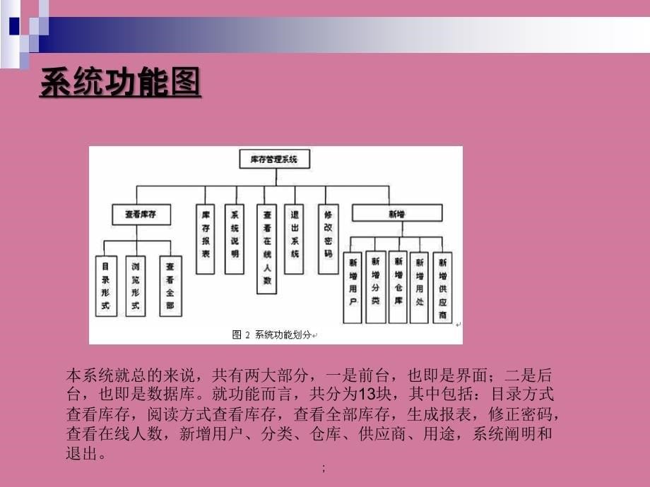 ASP基于网络环境的库存管理系统论文及毕业设计ppt课件_第5页