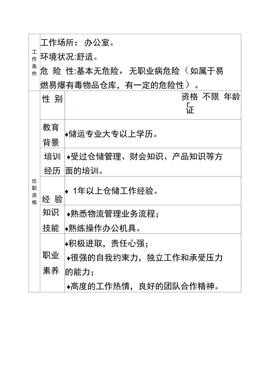 仓库管理员岗位说明书_第4页