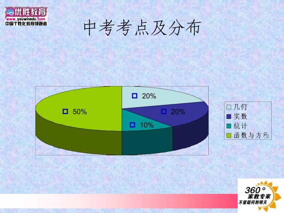 初中数学知识框架.ppt_第4页