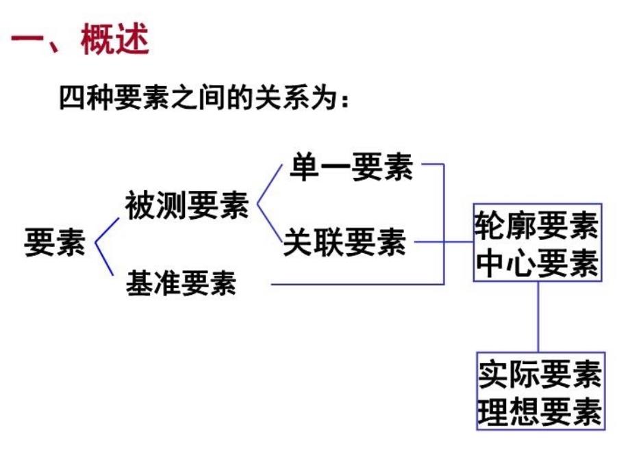 最新形位公差及公差原则PPT课件_第3页