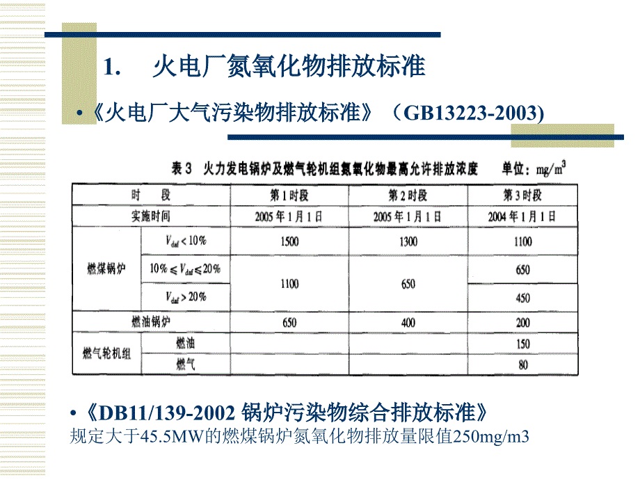 脱硝技术培训资料_第3页