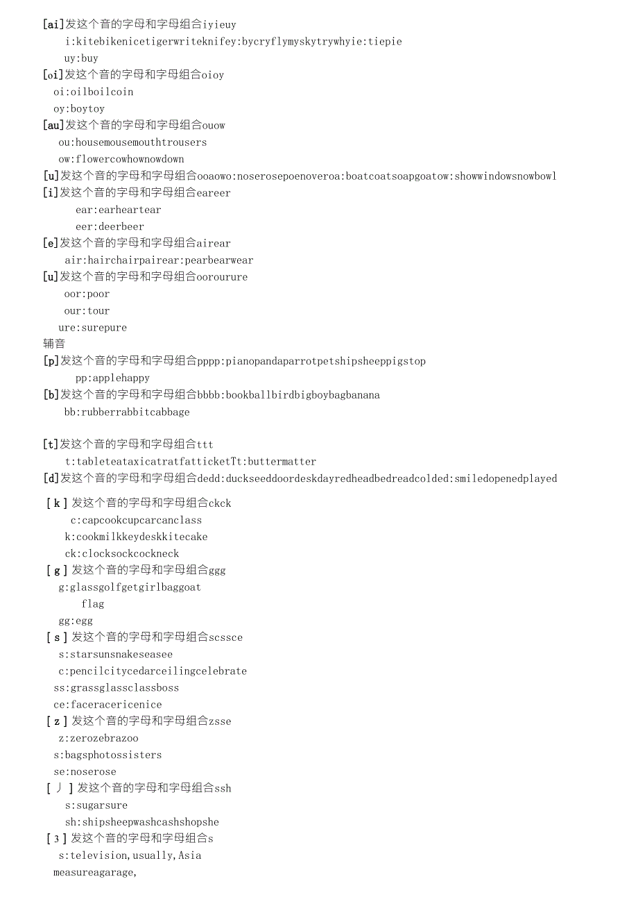 音标及字母组合_第3页