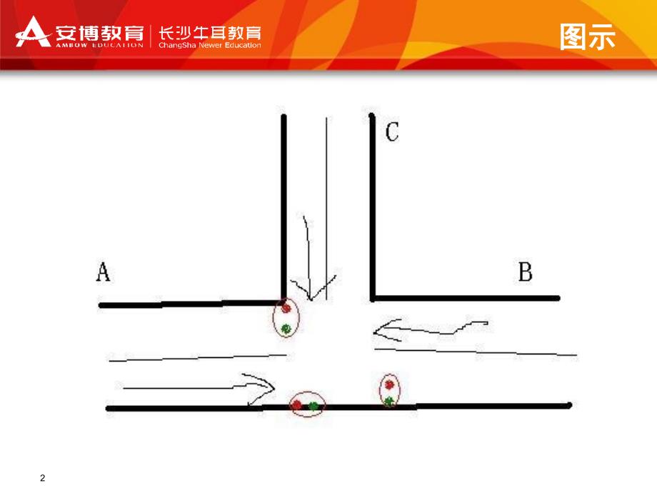 红绿灯编程实现_第2页