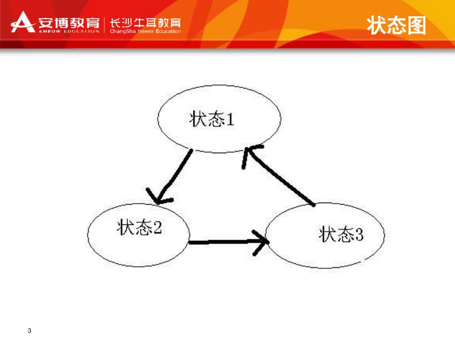 红绿灯编程实现_第3页