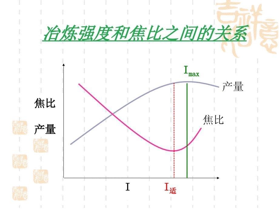 高炉炼铁工艺参考资料课件_第5页