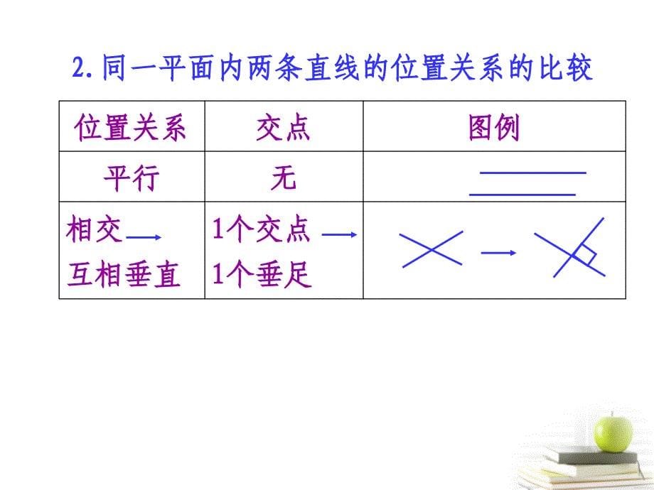 六年级数学下册 图形、统计和可能性课件 北师大版_第5页