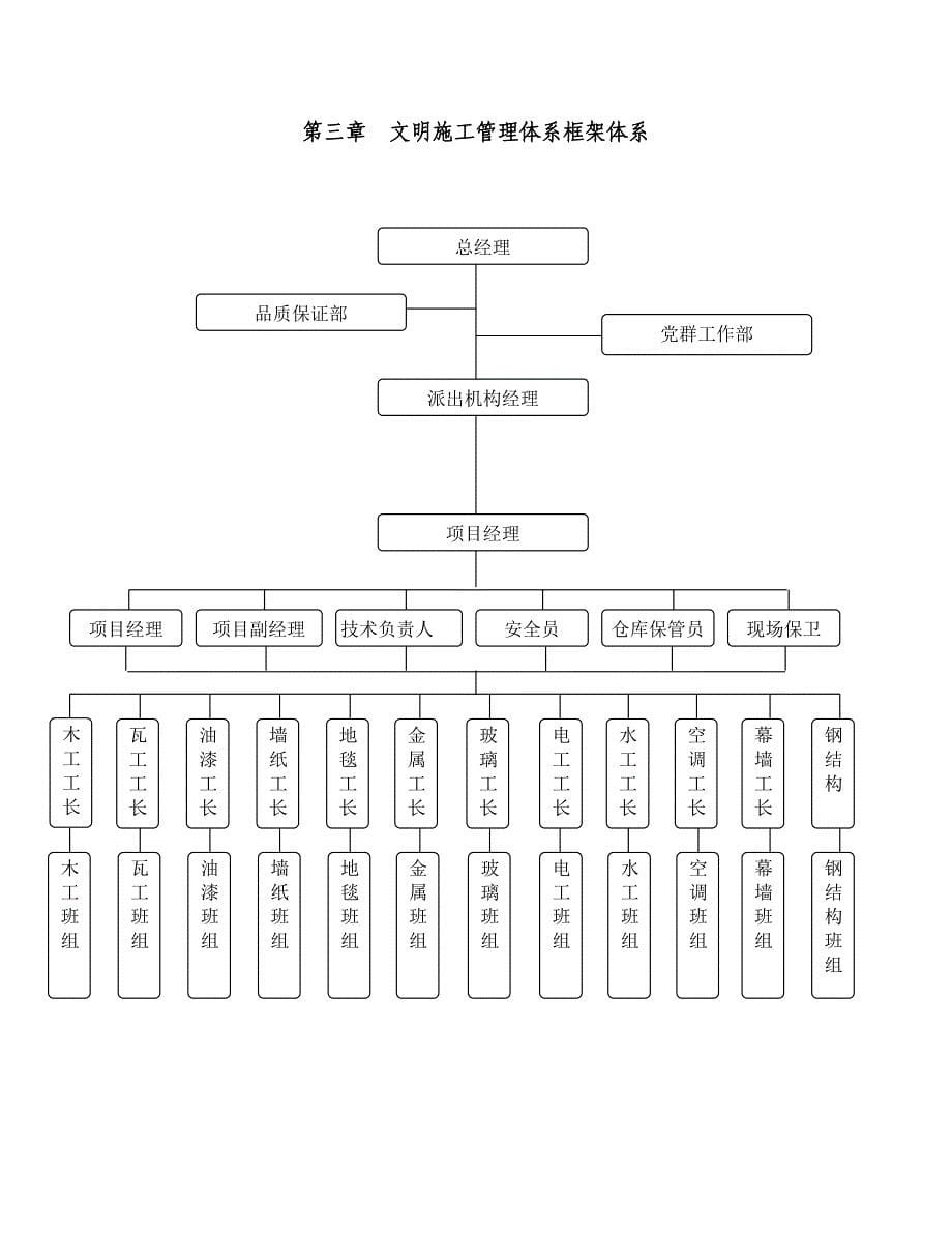 文明施工及环境管理体系_第5页