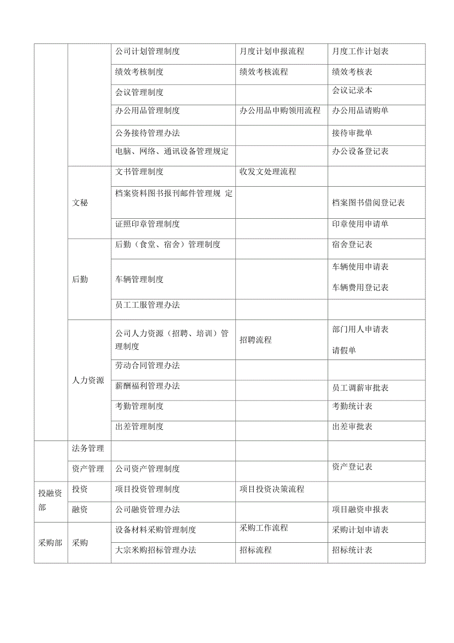 公司运营管理体系建设建议_第4页