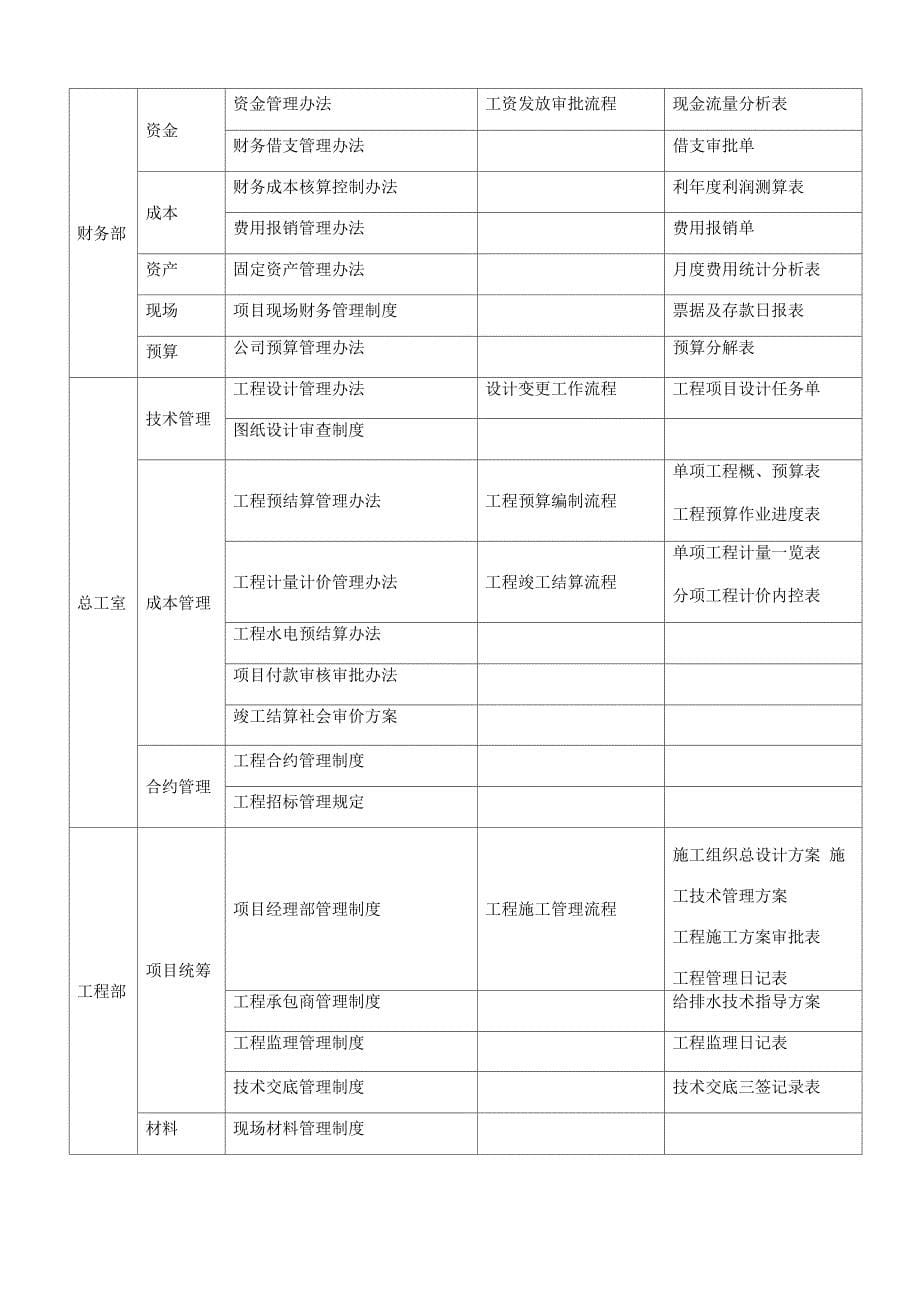 公司运营管理体系建设建议_第5页