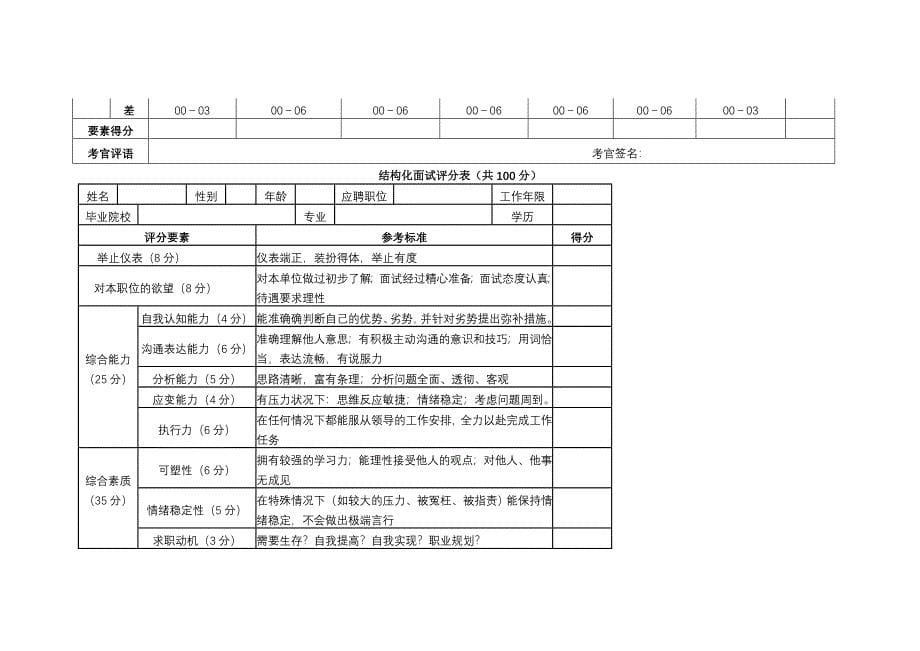 面试评分表3优质资料_第5页