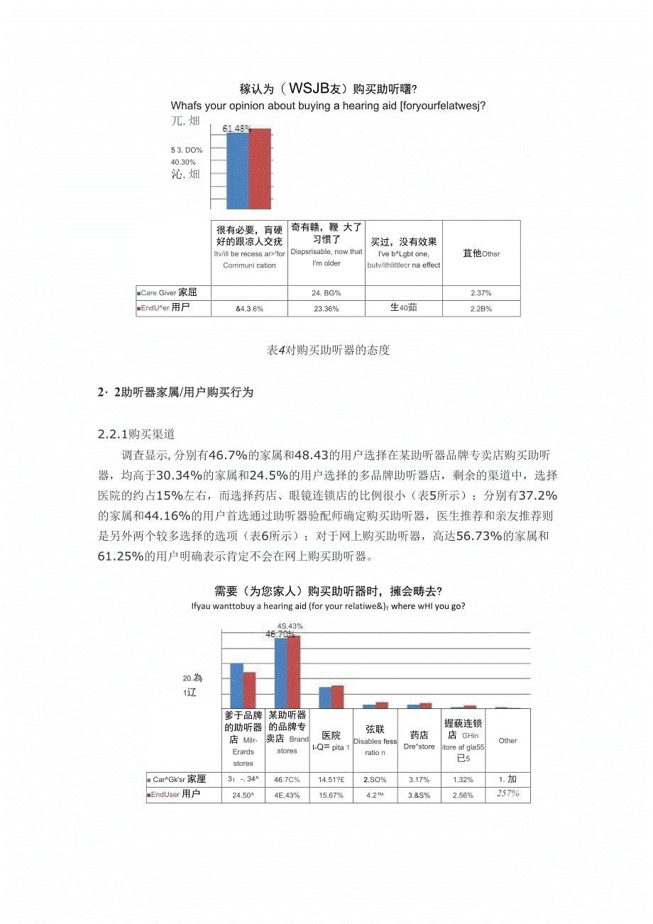 老年人助听器_第5页