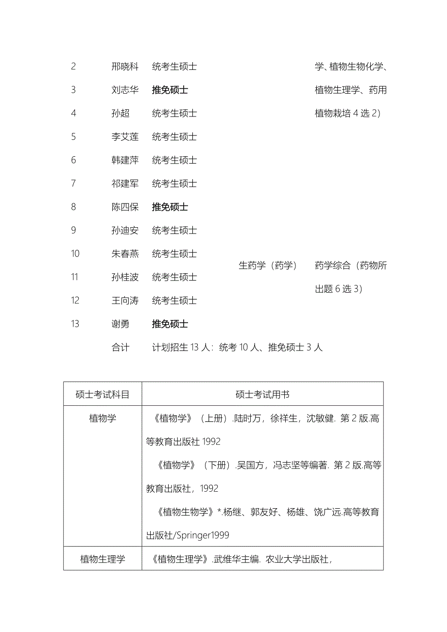 招生计划协和考博.doc_第4页