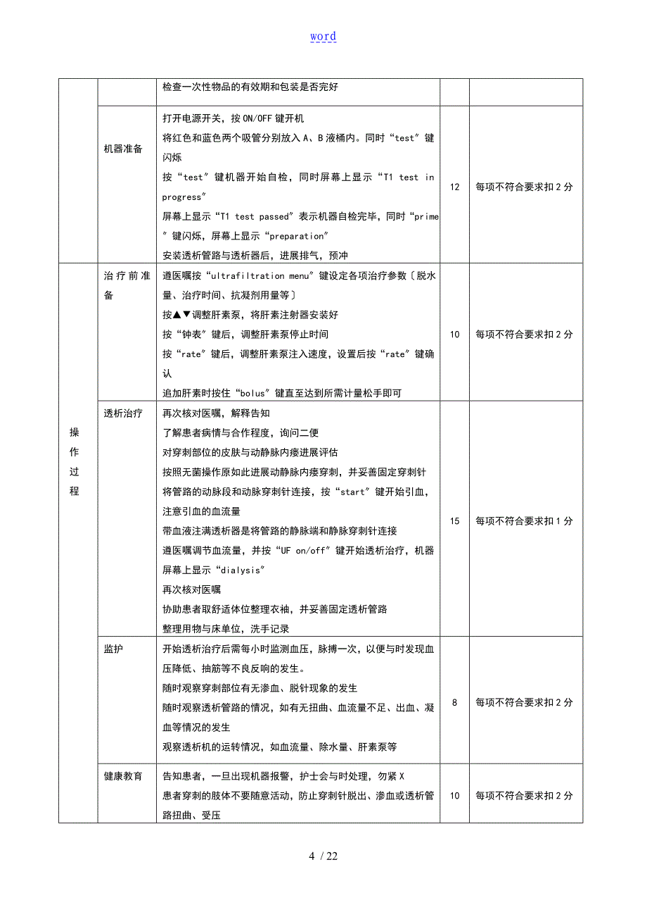 血液透析专科操作流程及评分实用标准_第4页