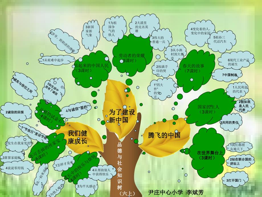 六品上知识树文稿2(1)_第1页