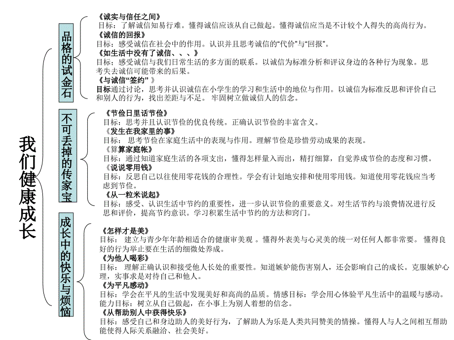 六品上知识树文稿2(1)_第2页