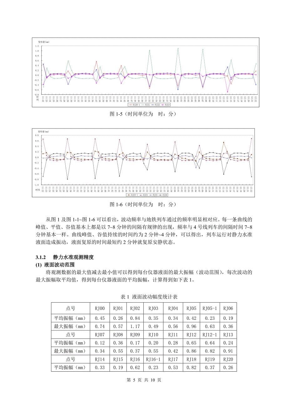 电容式静力水准仪应用与地铁隧道变形监测精度分析_第5页