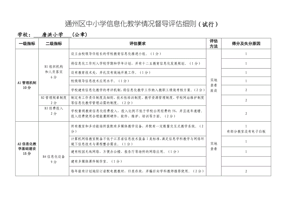 信息化督导评估细则.doc_第1页