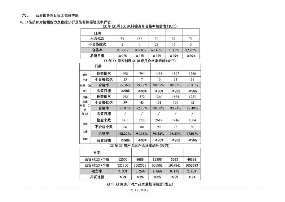 品质部周报模版_第5页